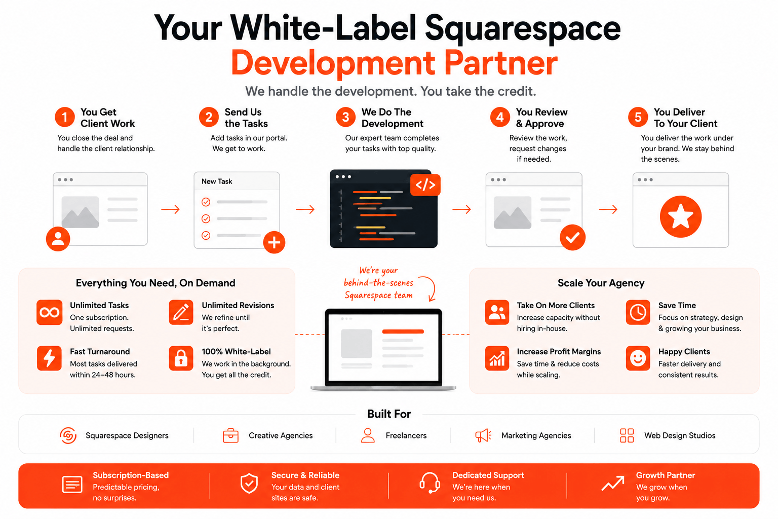 whitelebel squarespace agency